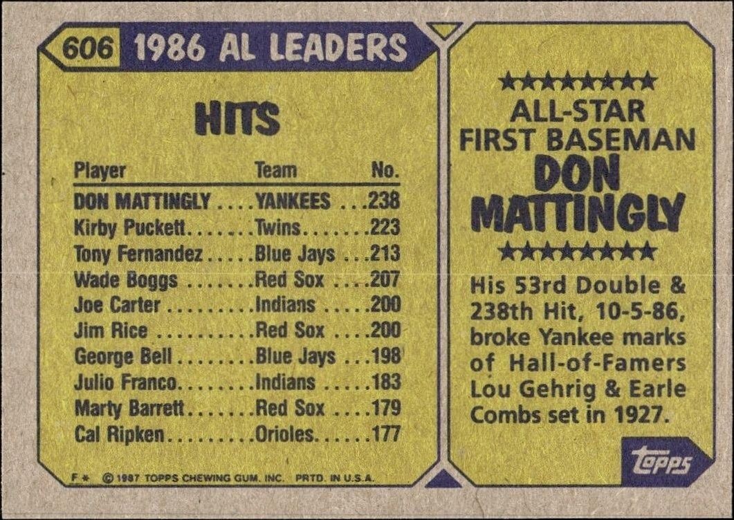 1987 Topps Don Mattingly #606B baseball trading card back
