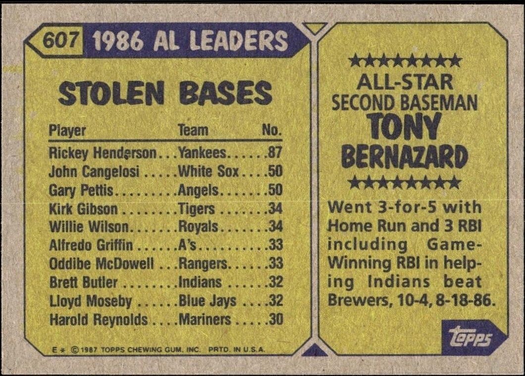 1987 Topps Tony Bernazard #607 baseball trading card back