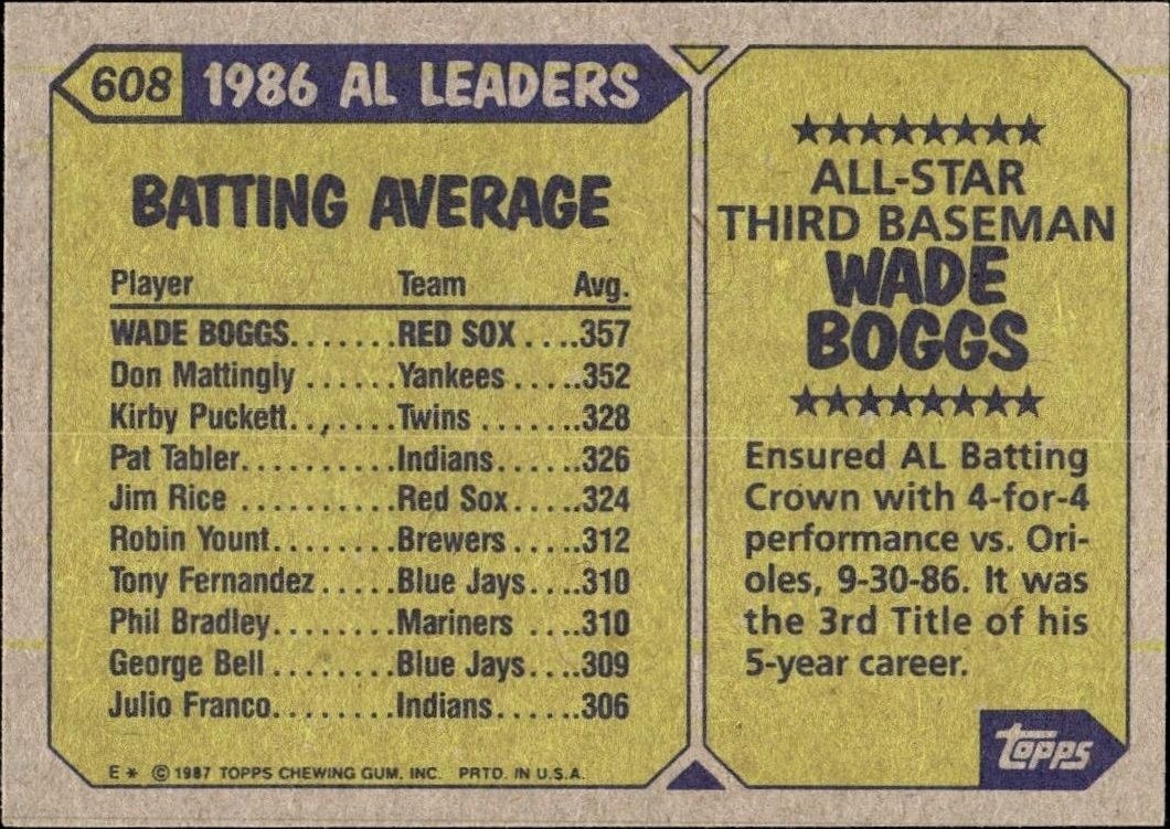 1987 Topps Wade Boggs #608 baseball trading card back