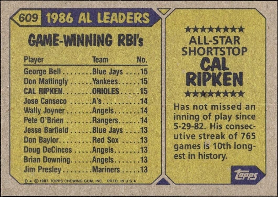 1987 Topps Cal Ripken #609 baseball trading card back