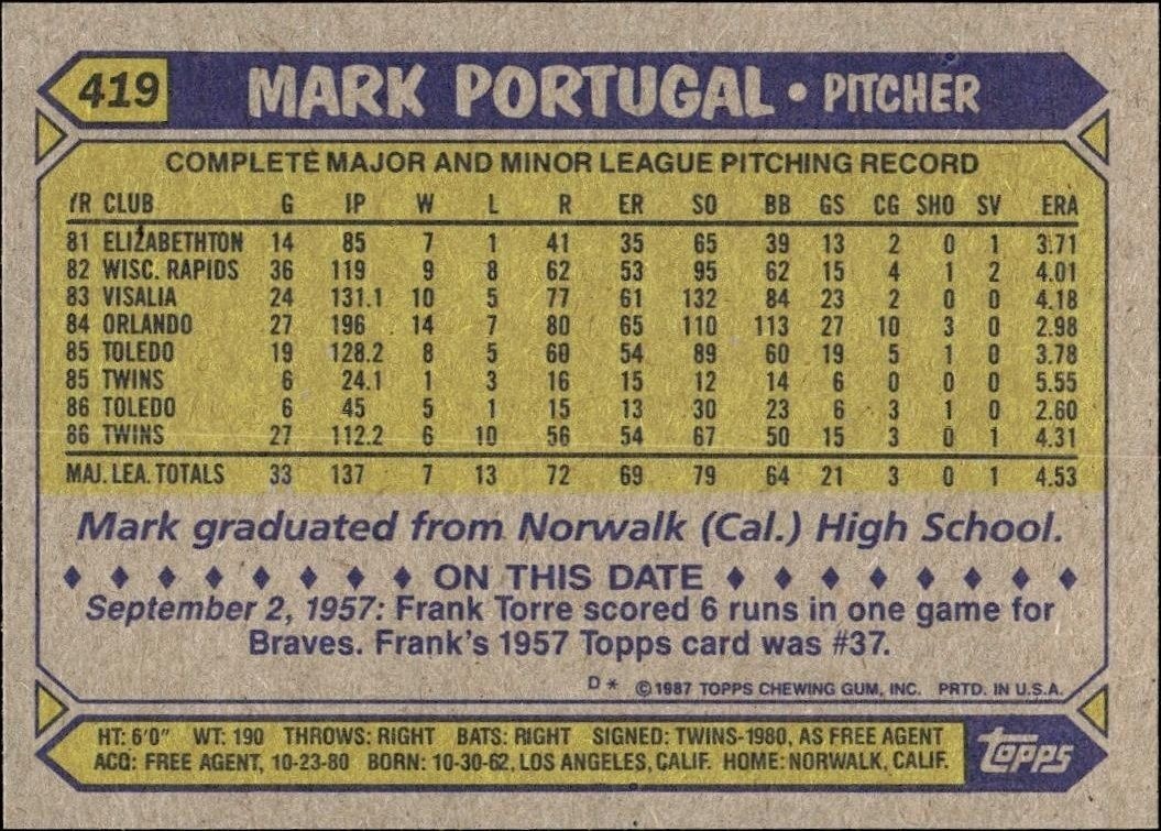 1987 Topps Mark Portugal #419 baseball trading card back