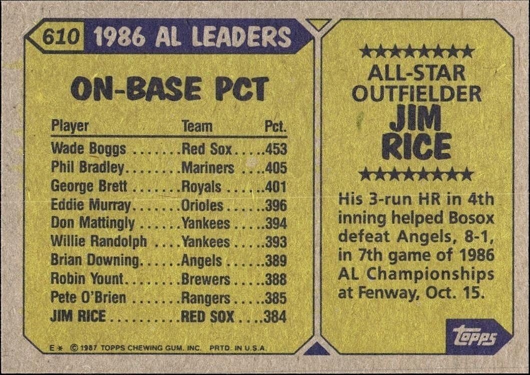 1987 Topps Jim Rice #610 baseball trading card back