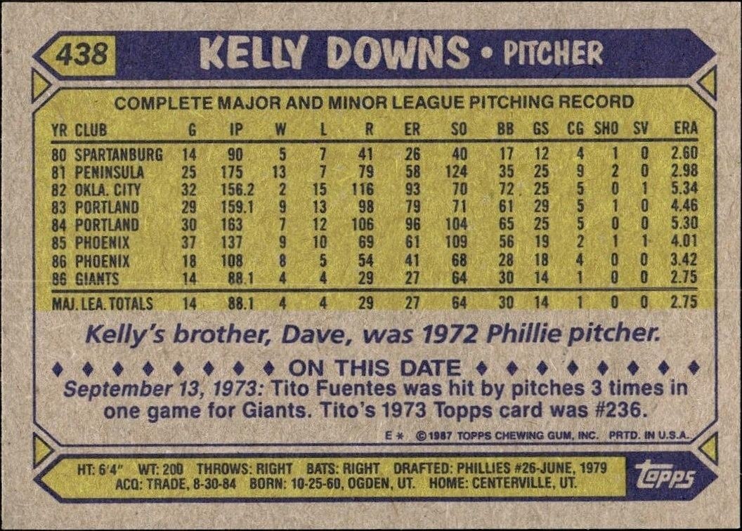 1987 Topps Kelly Downs #438 baseball trading card back