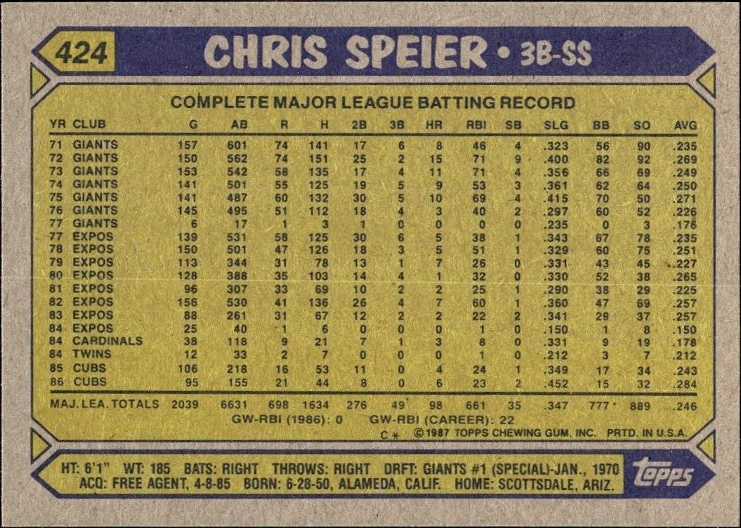 1987 Topps Chris Speier #424 baseball trading card back