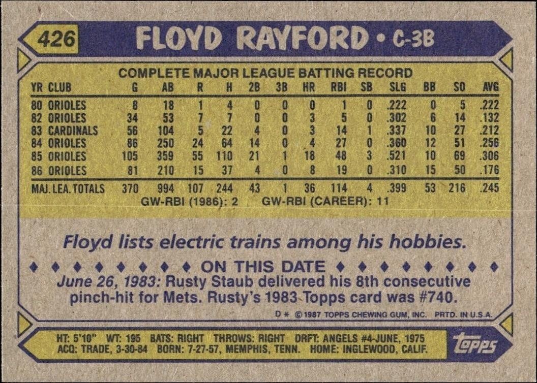 1987 Topps Floyd Rayford #426 baseball trading card back