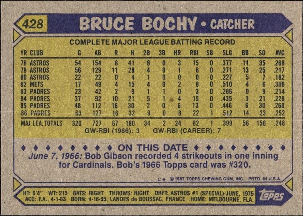 1987 Topps Bruce Bochy #428 baseball trading card back