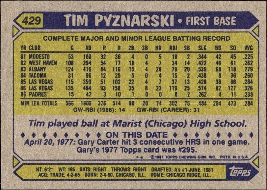 1987 Topps Tim Pyznarski #429 baseball trading card back
