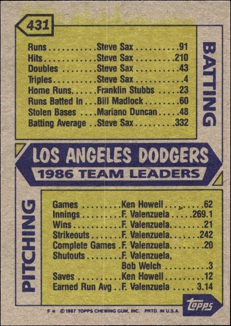 1987 Topps Los Angeles Dodgers #431 baseball trading card back