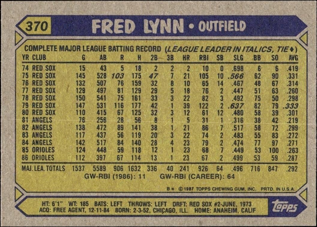 1987 Topps Fred Lynn #370 baseball trading card back