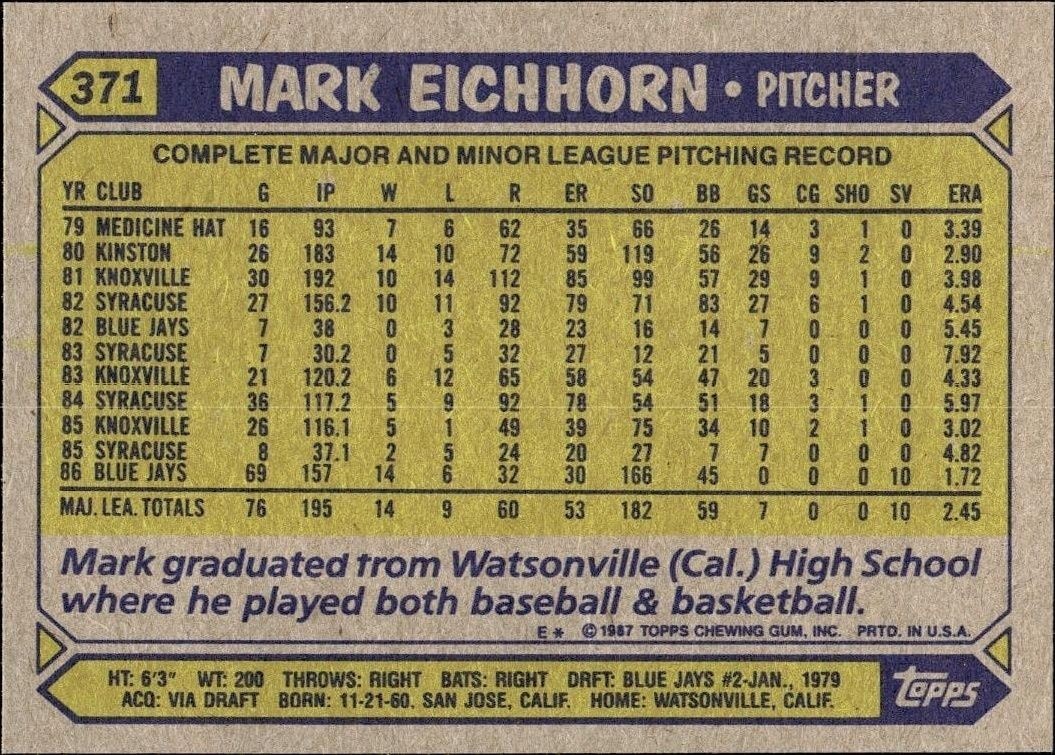 1987 Topps Mark Eichhorn #371 baseball trading card back