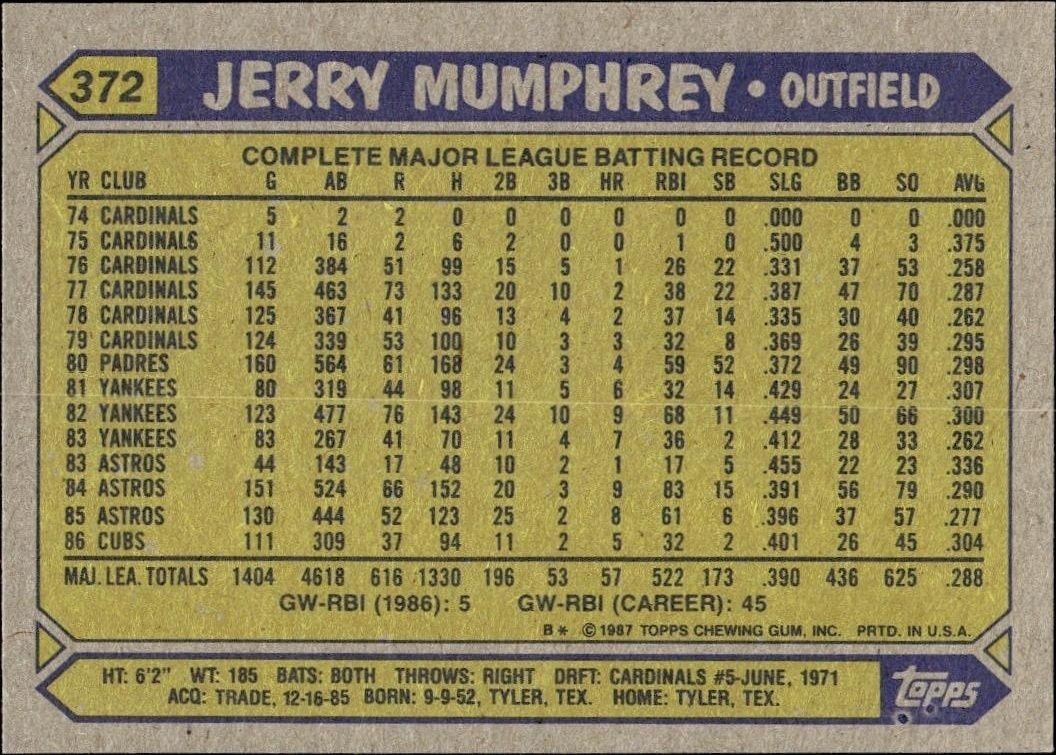 1987 Topps Jerry Mumphrey #372 baseball trading card back