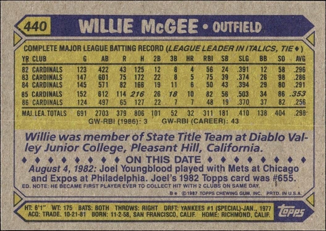 1987 Topps Willie McGee #440 baseball trading card back