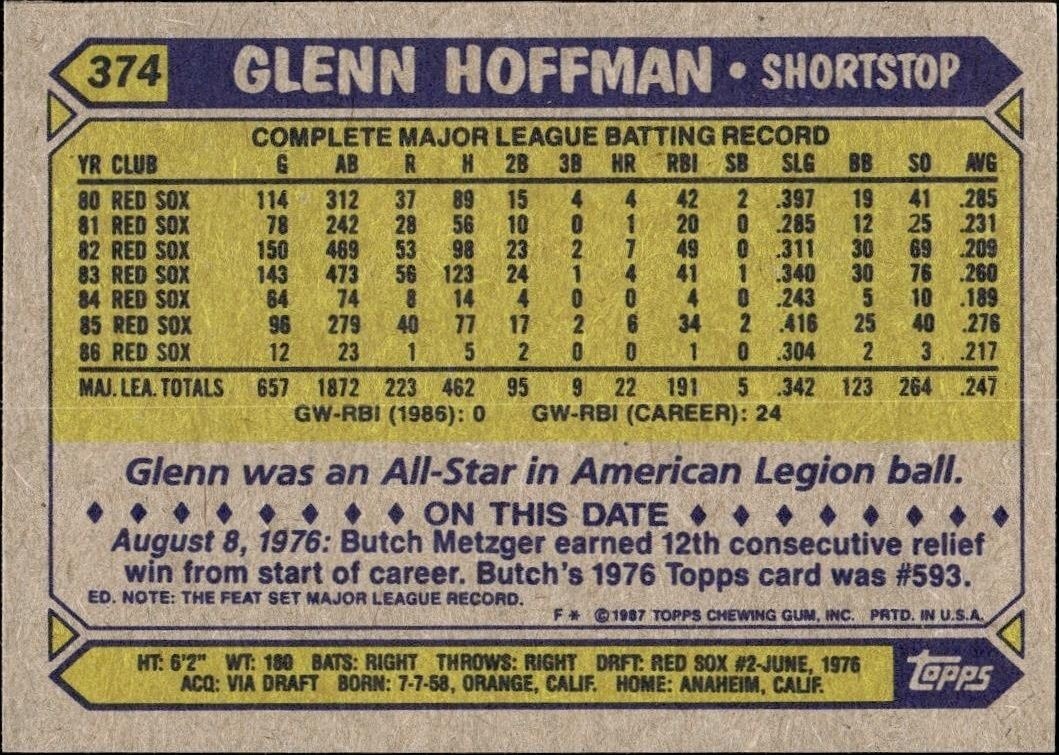 1987 Topps Glenn Hoffman #374 baseball trading card back
