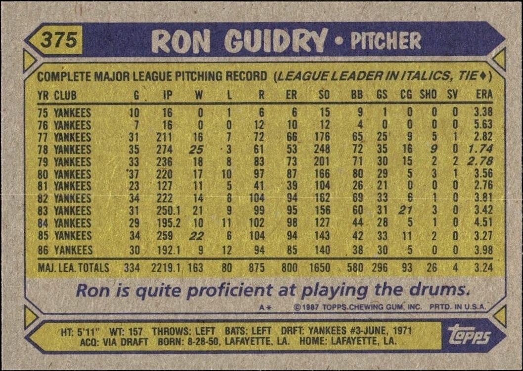 1987 Topps Ron Guidry #375 baseball trading card back