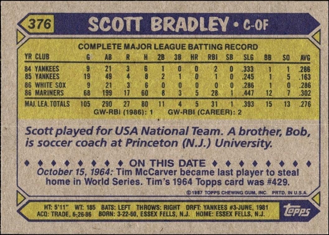 1987 Topps Scott Bradley #376 baseball trading card back