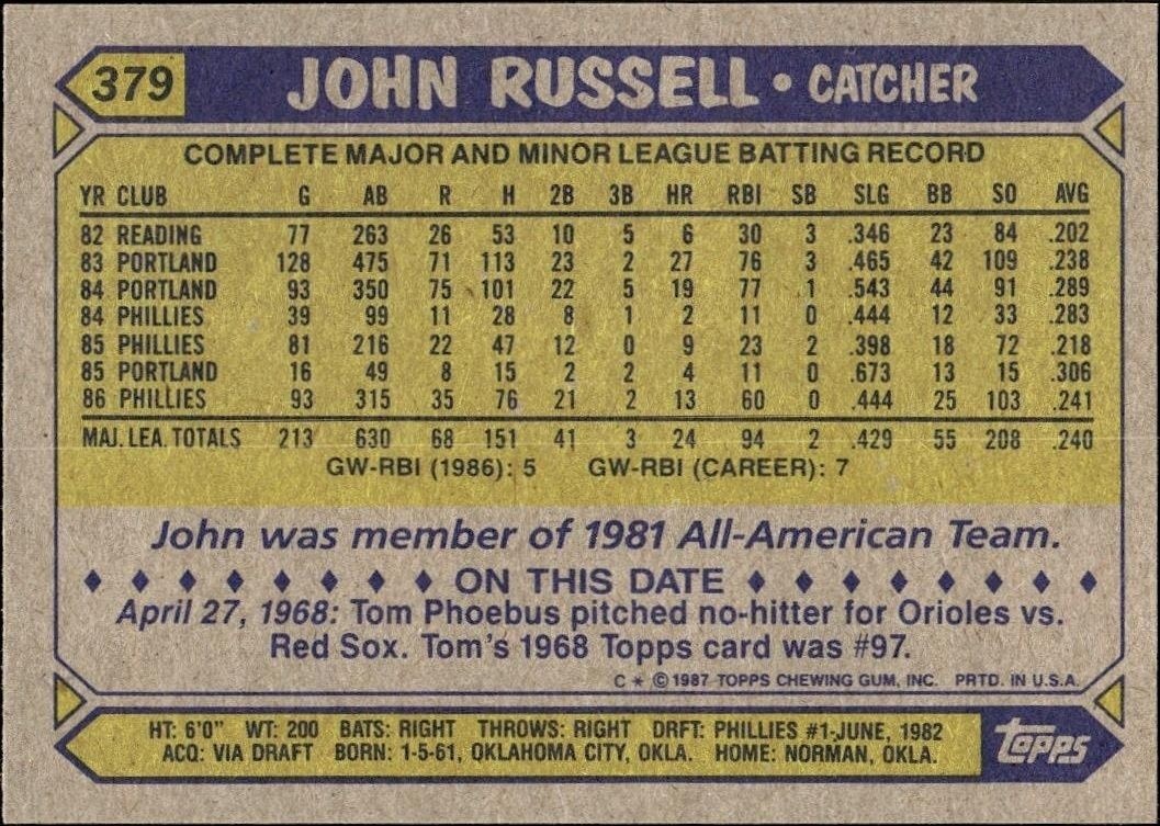 1987 Topps John Russell #379 baseball trading card back