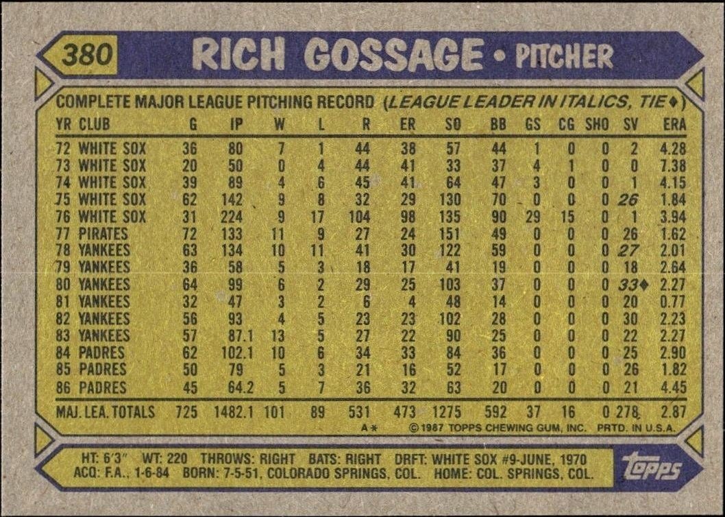 1987 Topps Rich Gossage #380 baseball trading card back