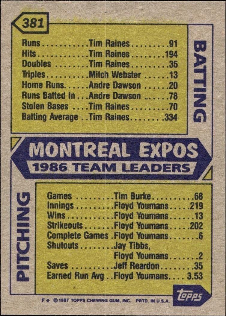 1987 Topps Montreal Expos #381 baseball trading card back