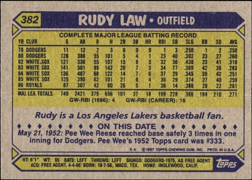 1987 Topps Rudy Law #382 baseball trading card back