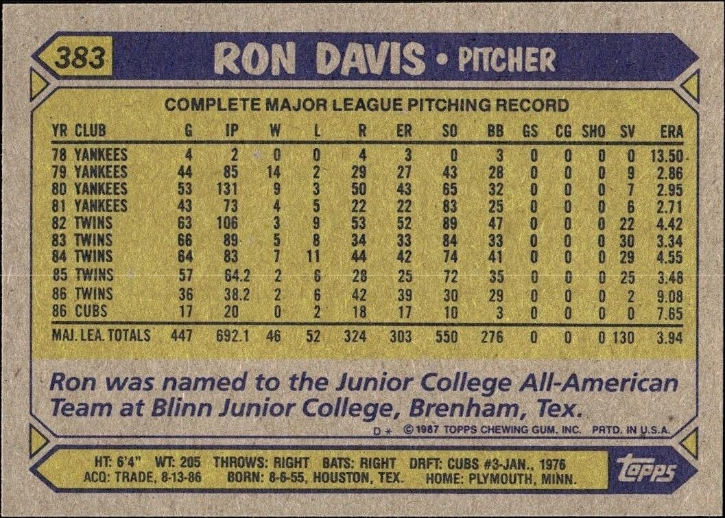 1987 Topps Ron Davis #383 baseball trading card back