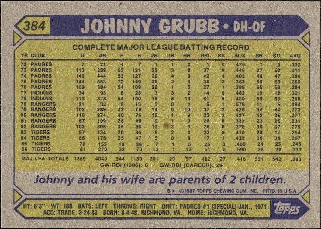 1987 Topps Johnny Grubb #384 baseball trading card back