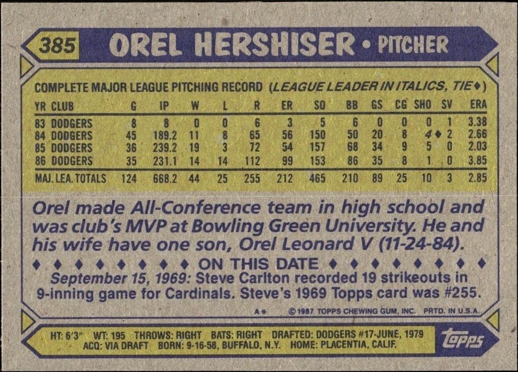 1987 Topps Orel Hershiser #385 baseball trading card back