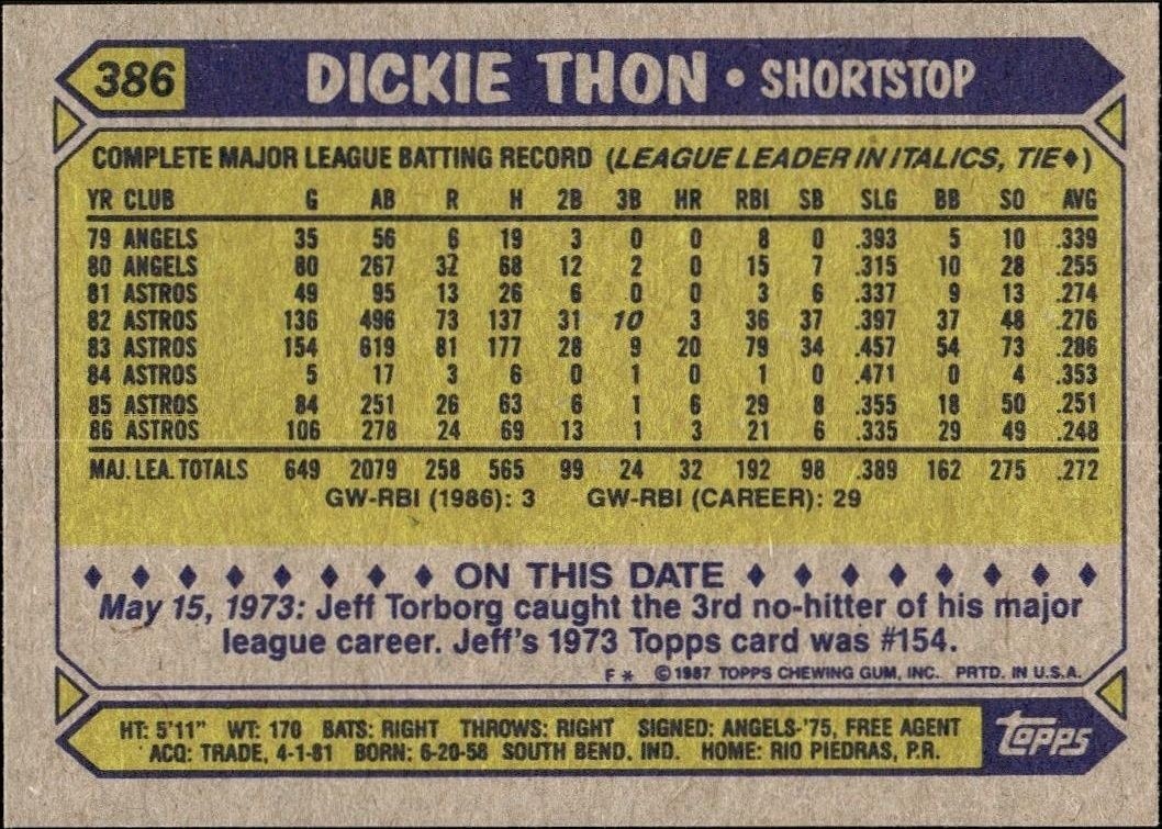 1987 Topps Dickie Thon #386 baseball trading card back