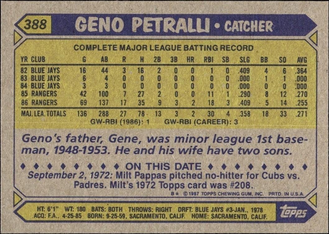1987 Topps Geno Petralli #388 baseball trading card back