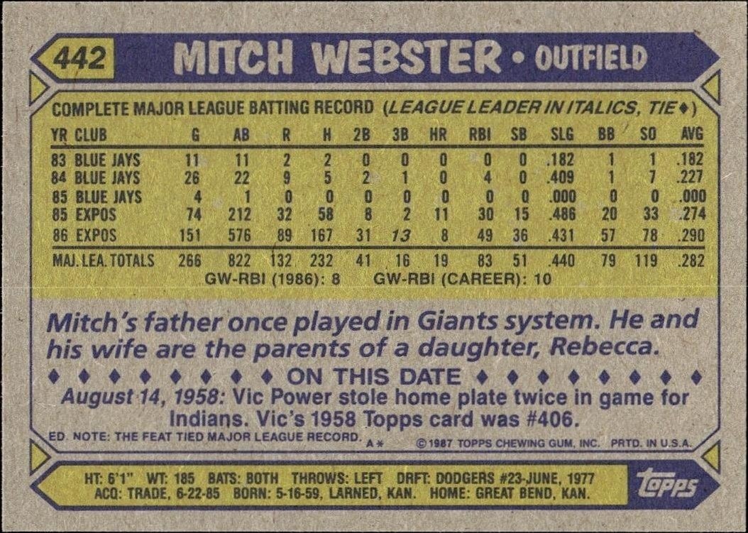 1987 Topps Mitch Webster #442 baseball trading card back