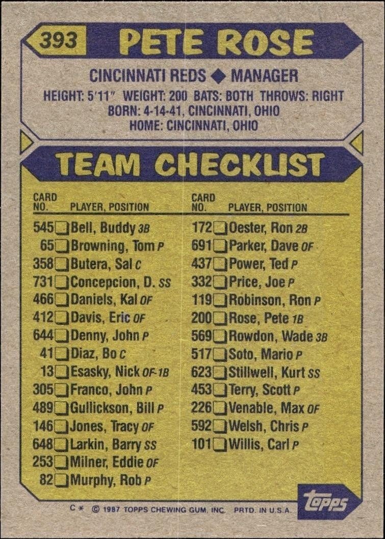 1987 Topps Pete Rose #393 baseball trading card back