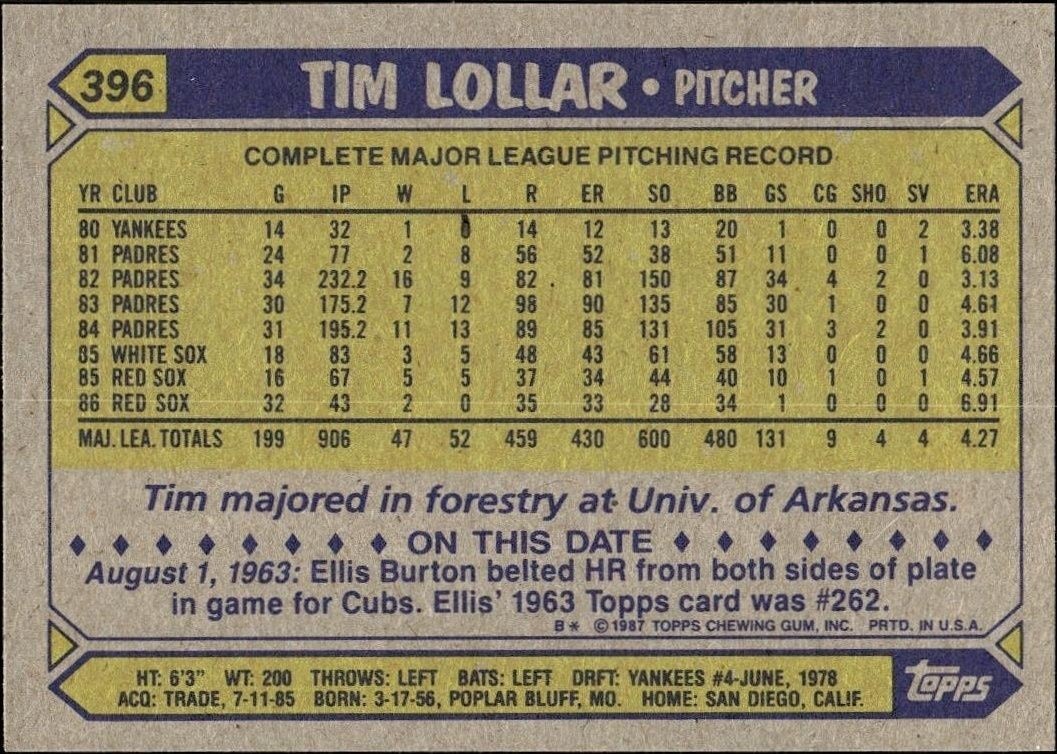 1987 Topps Tim Lollar #396 baseball trading card back