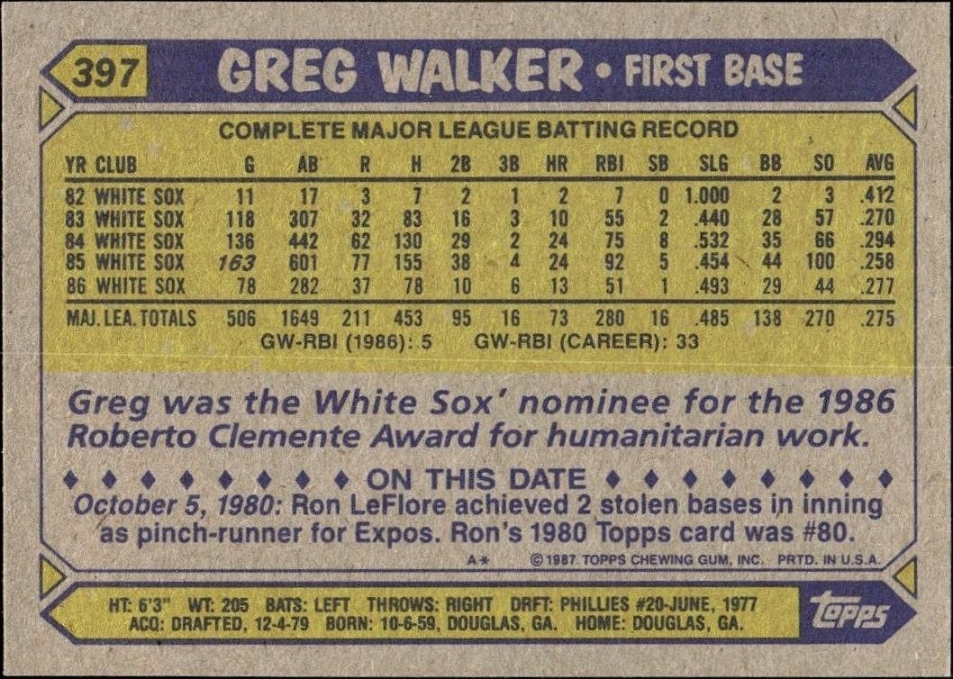 1987 Topps Greg Walker #397 baseball trading card back