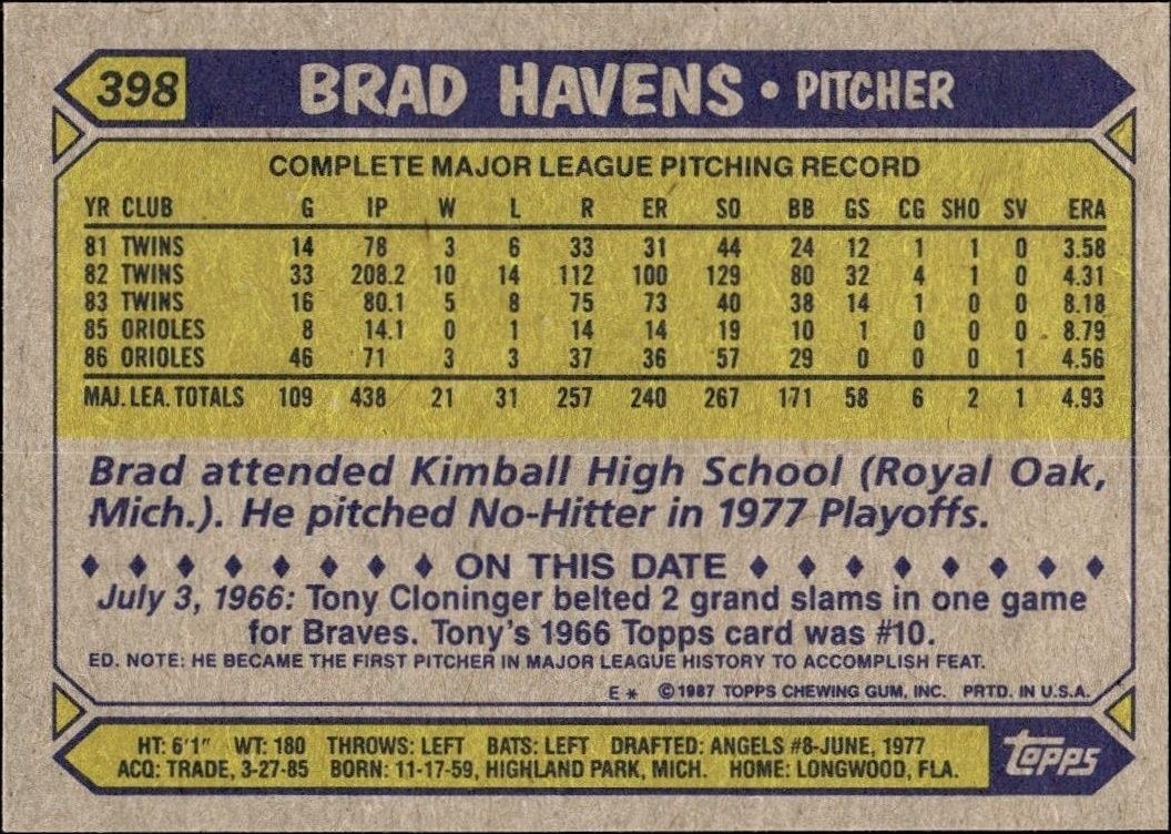 1987 Topps Brad Havens #398 baseball trading card back