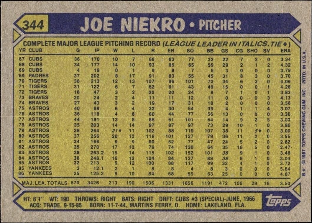 1987 Topps Joe Niekro #344A baseball trading card back