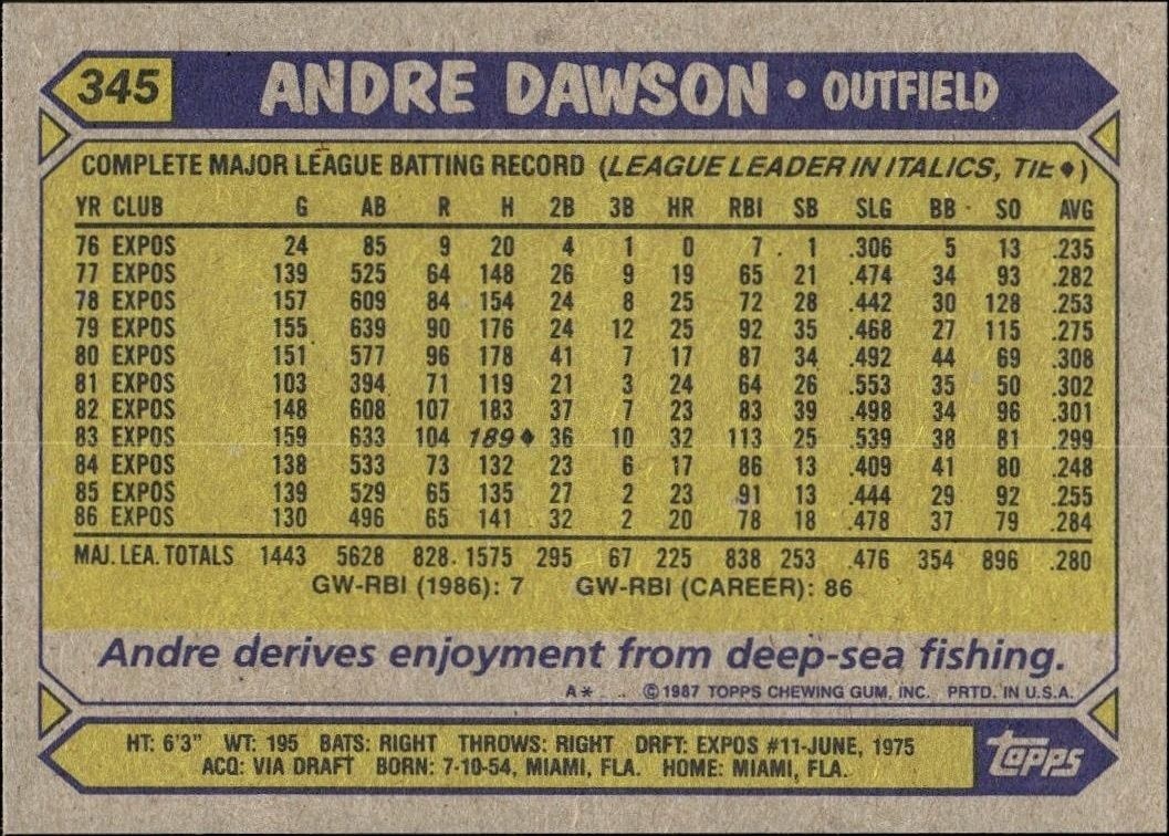1987 Topps Andre Dawson #345 baseball trading card back