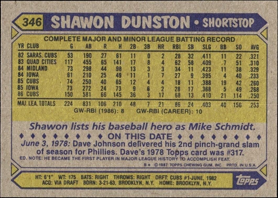 1987 Topps Shawon Dunston #346 baseball trading card back