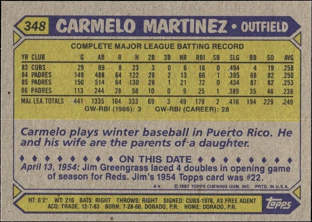 1987 Topps Carmelo Martinez #348 baseball trading card back