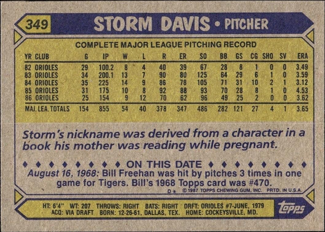 1987 Topps Storm Davis #349 baseball trading card back