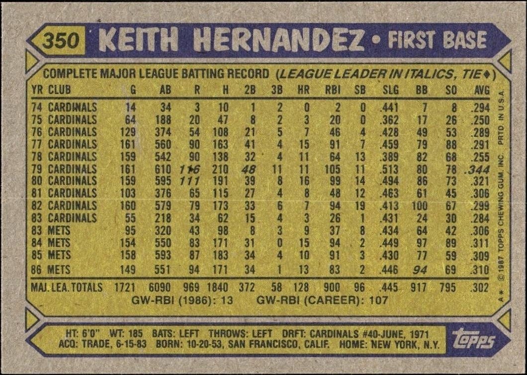 1987 Topps Keith Hernandez #350 baseball trading card back