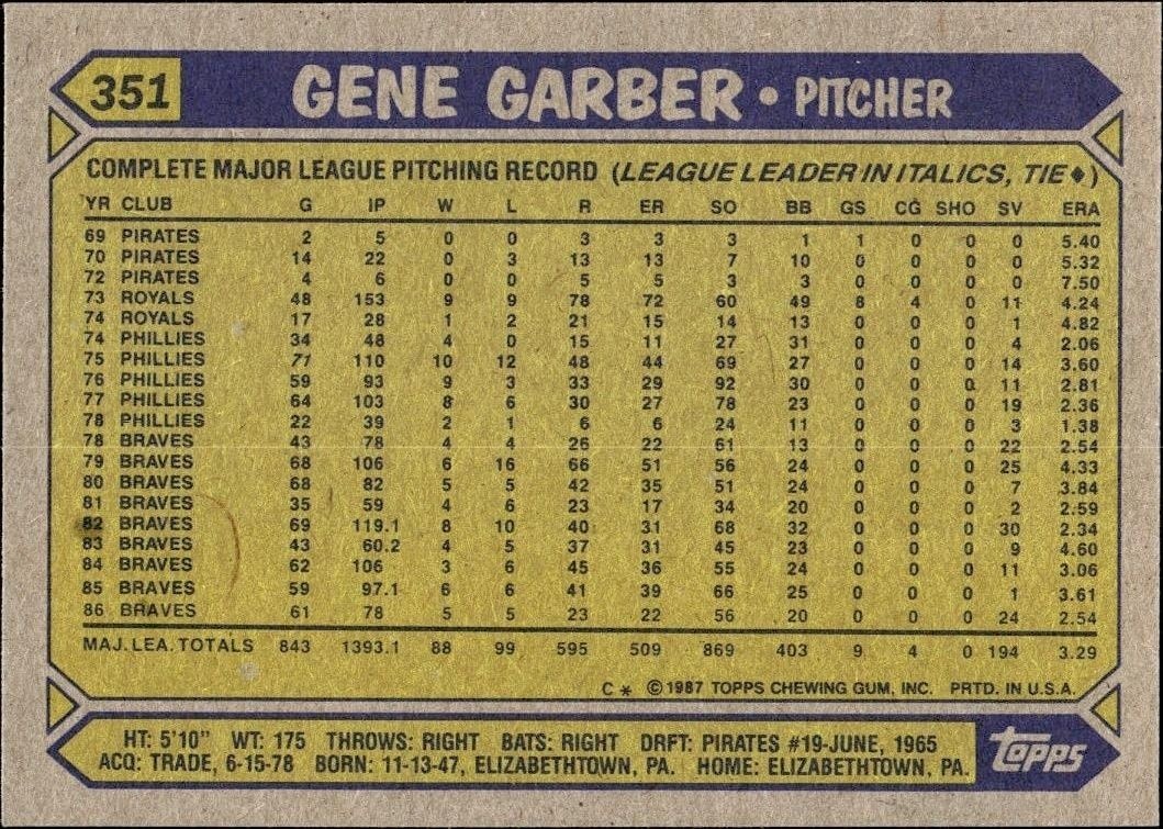 1987 Topps Gene Garber #351 baseball trading card back
