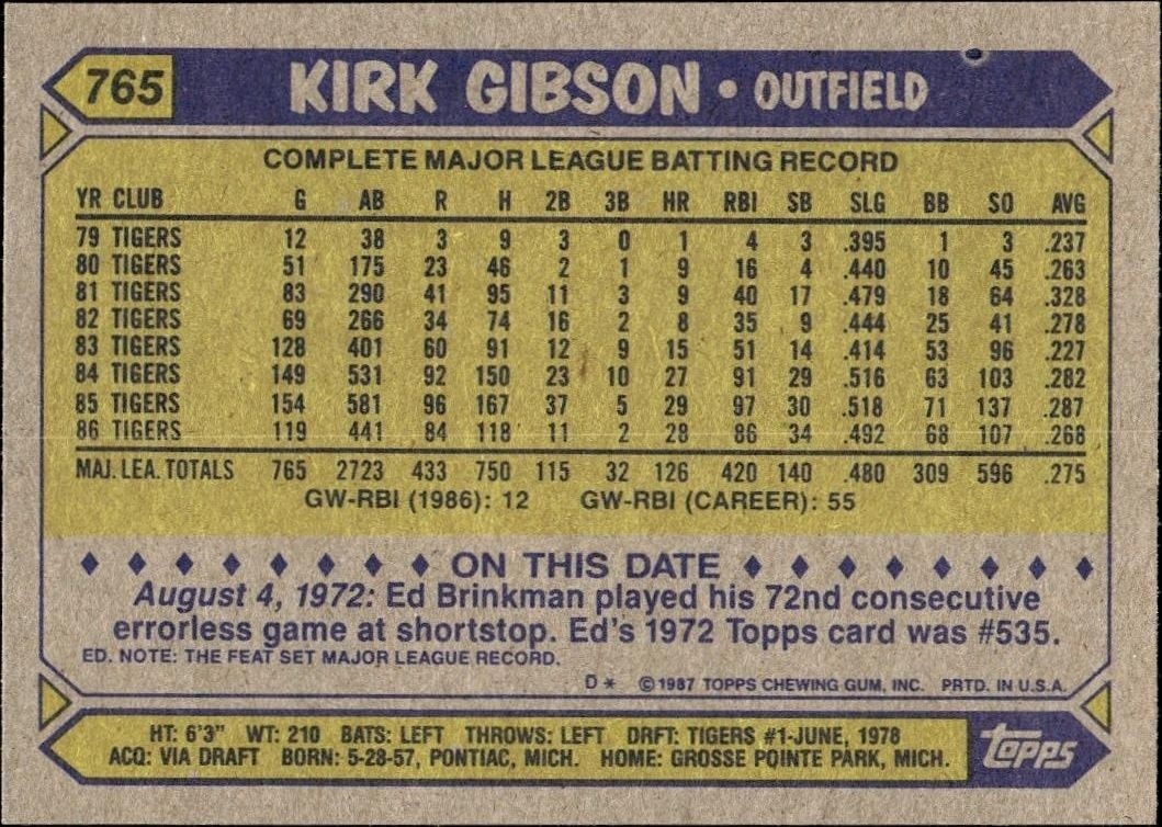 1987 Topps Kirk Gibson #765 baseball trading card back