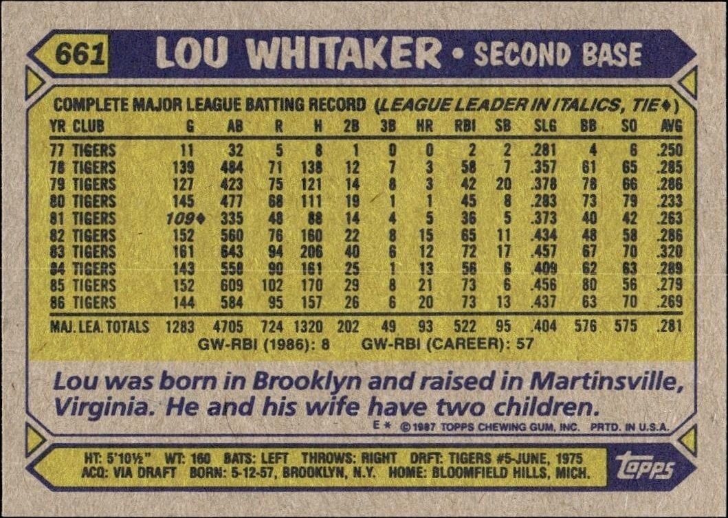 1987 Topps Lou Whitaker #661 baseball trading card back