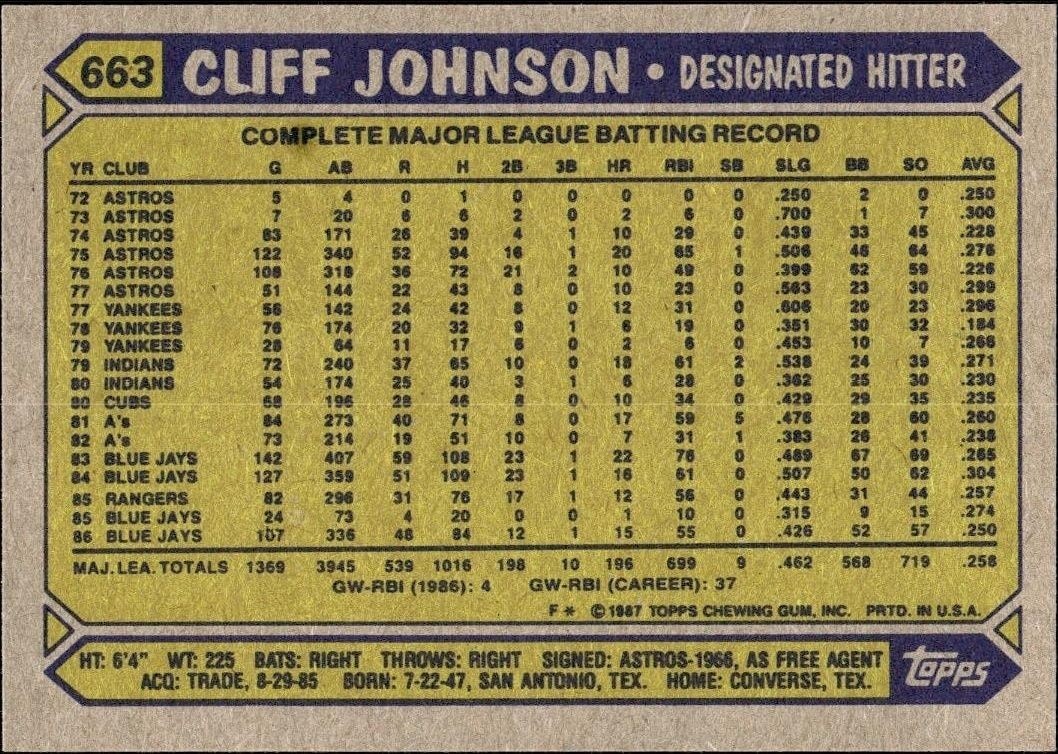 1987 Topps Cliff Johnson #663 baseball trading card back