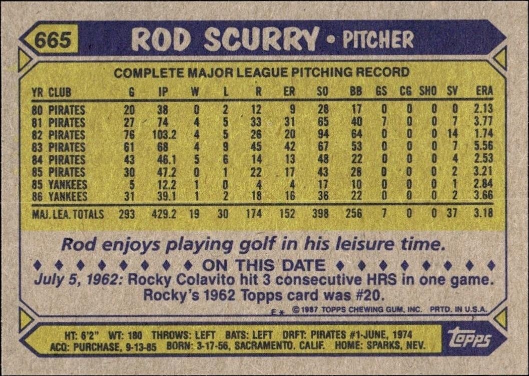 1987 Topps Rod Scurry #665 baseball trading card back