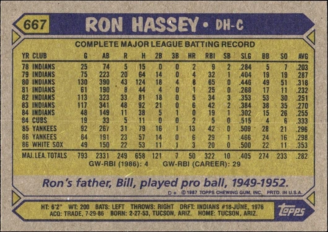 1987 Topps Ron Hassey #667 baseball trading card back