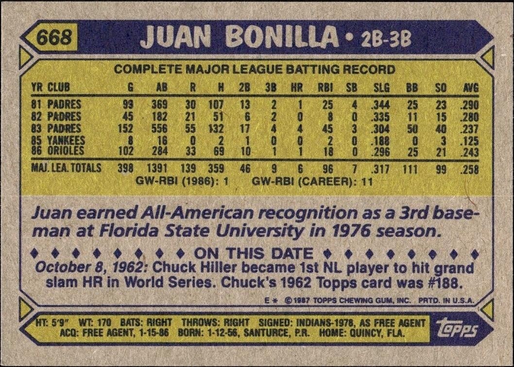 1987 Topps Juan Bonilla #668 baseball trading card back