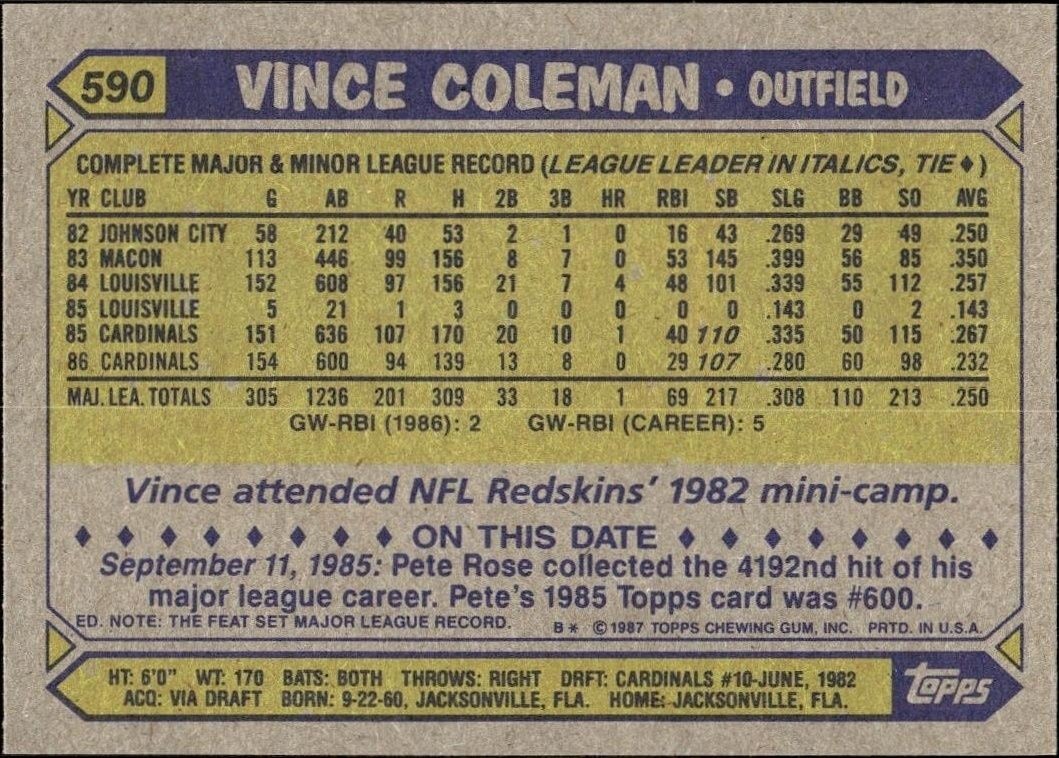 1987 Topps Vince Coleman #590 baseball trading card back