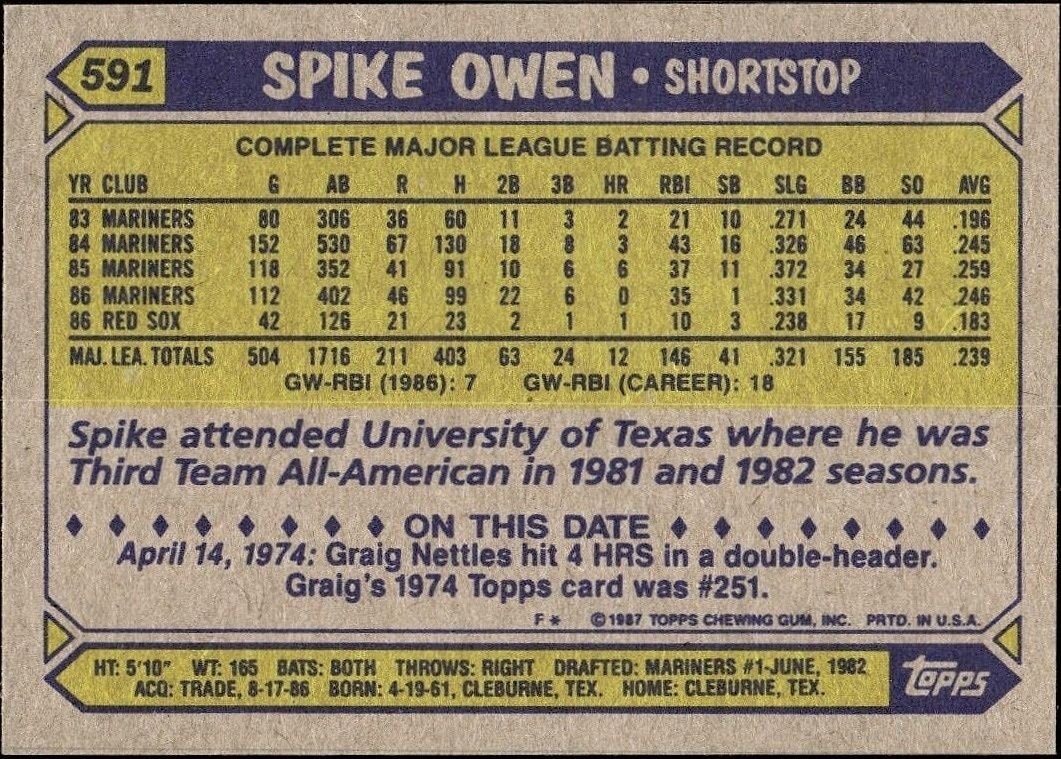 1987 Topps Spike Owen #591 baseball trading card back