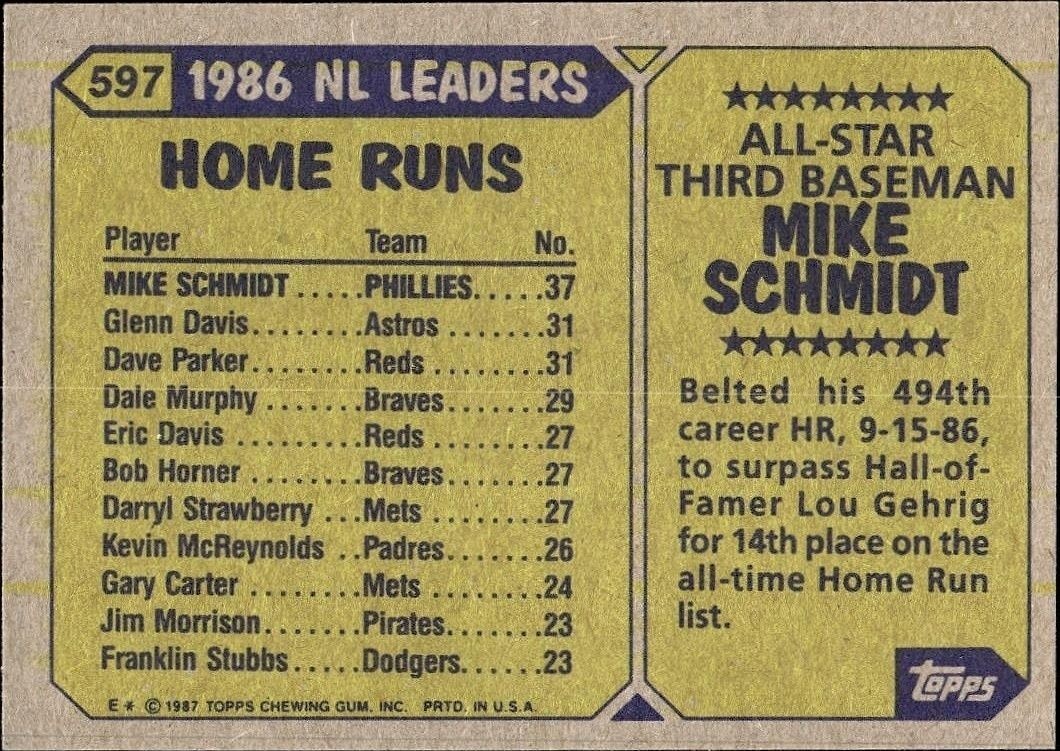 1987 Topps Mike Schmidt #597 baseball trading card back