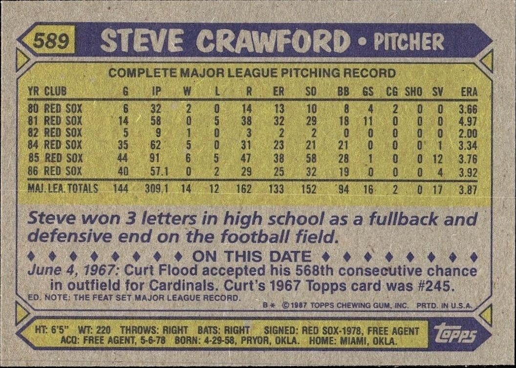 1987 Topps Steve Crawford #589 baseball trading card back